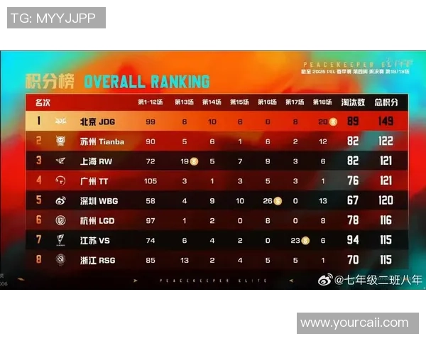 和平精英战术分析：深入探讨JDG团队配合与战斗策略