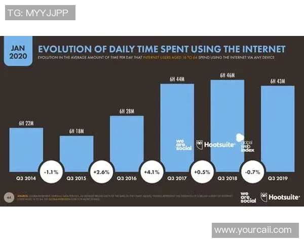 数据分析揭示WE意识表现的深层次影响与趋势探讨