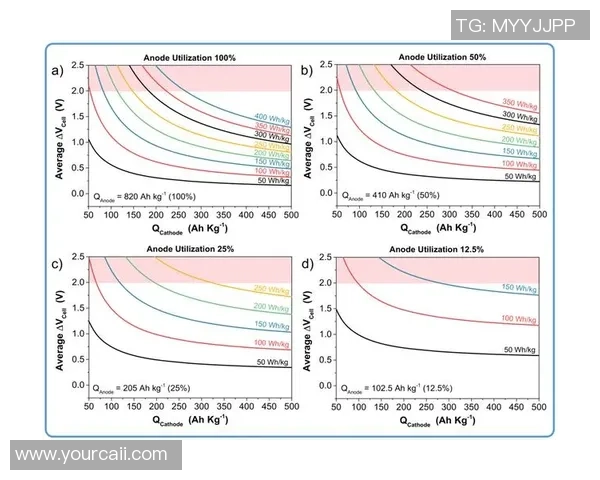 武汉篮球队团队协作表现的数据分析与提升策略探讨